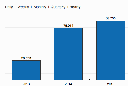 seo traffic