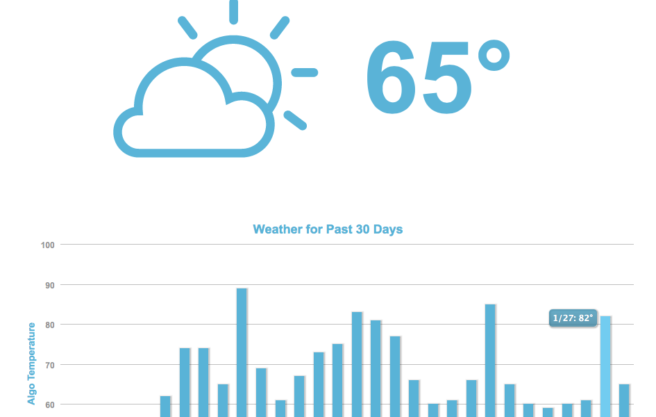 Massive Ranking Fluctuations in Google.co.uk