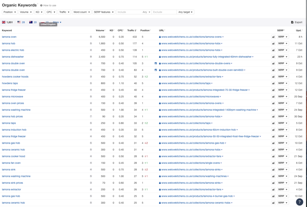 seo keyword rankings
